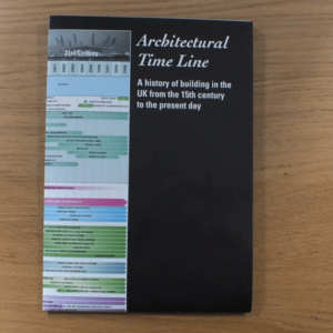 Timeline Poster